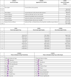 Tabela IV, Parte 6
