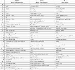 Tabela I, Parte 10