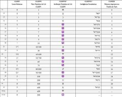 Tabela VI, Parte 1