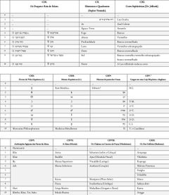 Tabela IV, Parte 4