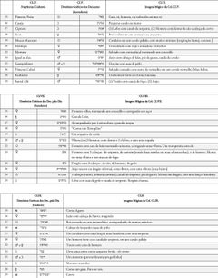 Tabela V, Parte 3