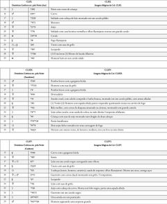 Tabela V, Parte 4