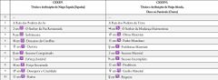 Tabela IV, Parte 7