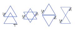 Hexagramas de Invocação de Júpiter