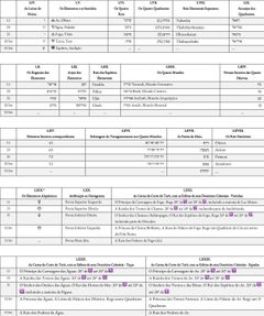 Tabela II, Parte 1