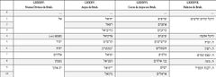 Tabela IV, Parte 1