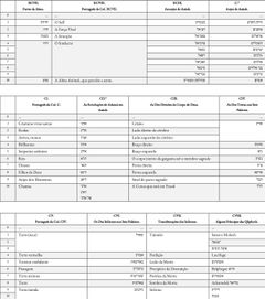 Tabela IV, Parte 3