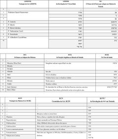 Tabela IV, Parte 2