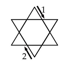 Hexagrama de Invocação da Terra