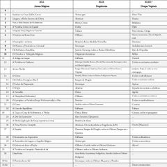 Tabela I, Parte 11