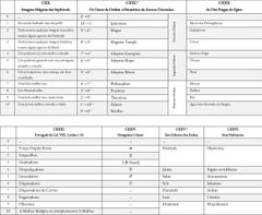 Tabela IV, Parte 5