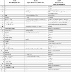 Tabela I, Parte 13