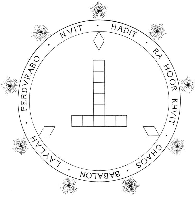 Desenho de um círculo mágico formado pelas palavras Nuit, Hadit, Ra-Hoor-Khuit, Chaos, Babalon, Laylah e Perdurabo, com nove lâmpadas ao redor, e outros símbolos.
