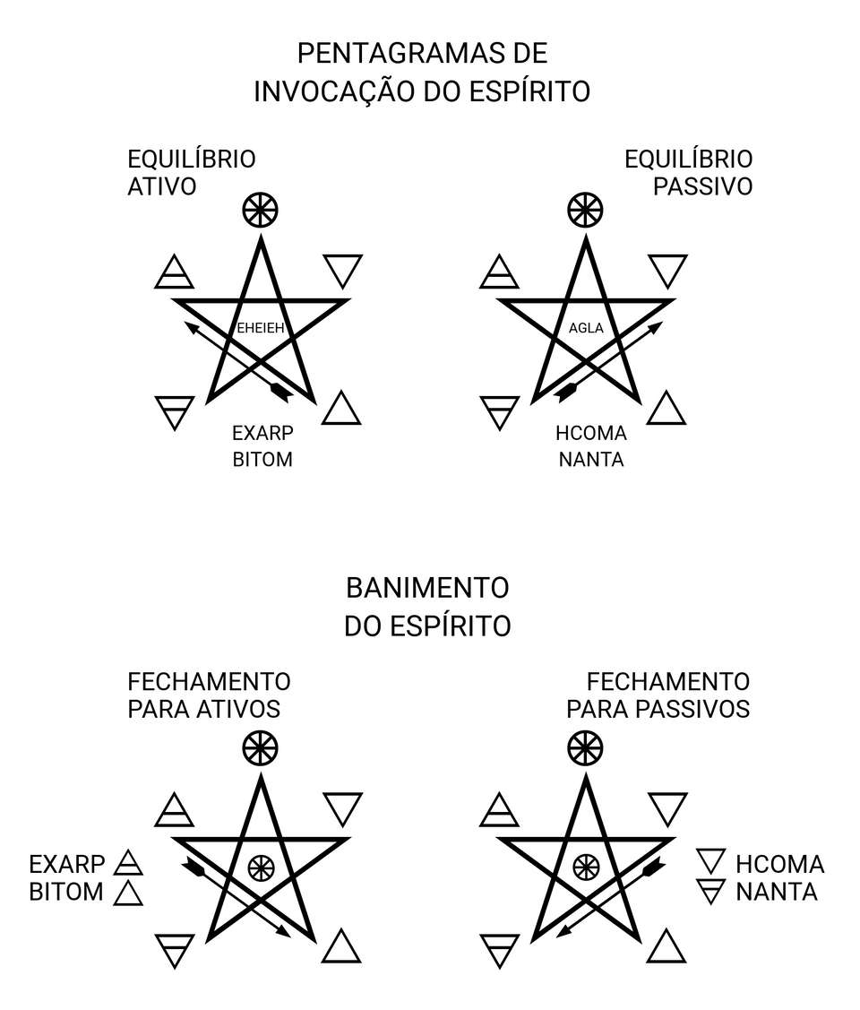 3 Simbologia do Pentagrama: união entre os quatro elementos (Ar