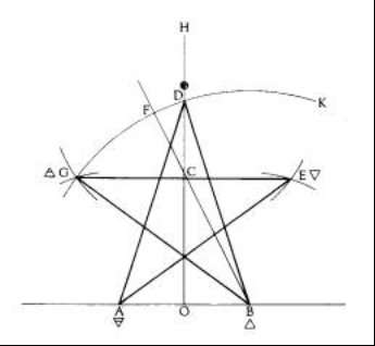 Diagrama explicando os pontos ao traçar um pentagrama de forma geométrica
